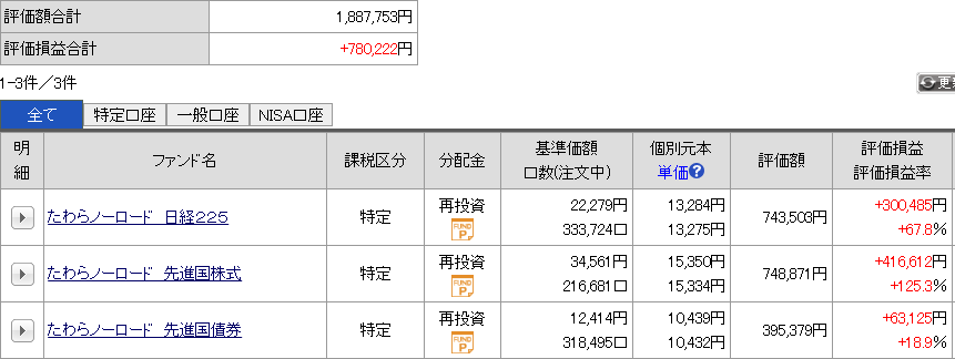 今月の運用成績