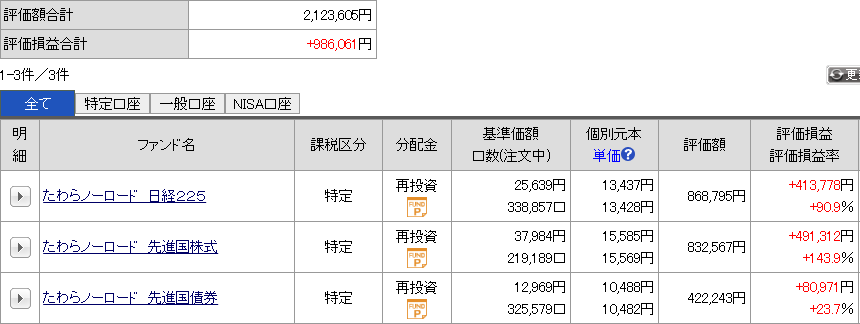 今月の運用成績