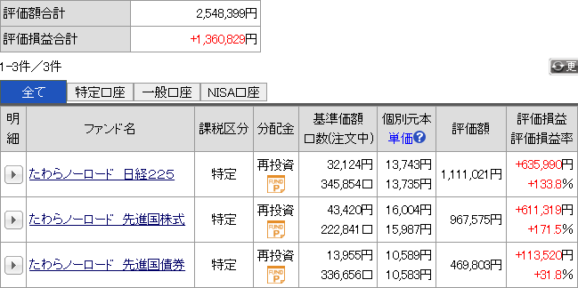 今月の運用成績