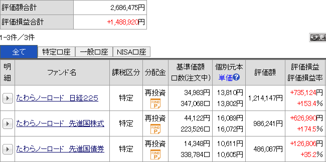 今月の運用成績