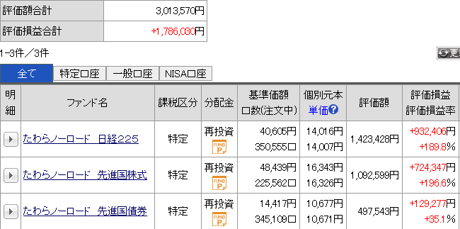 今月の運用成績