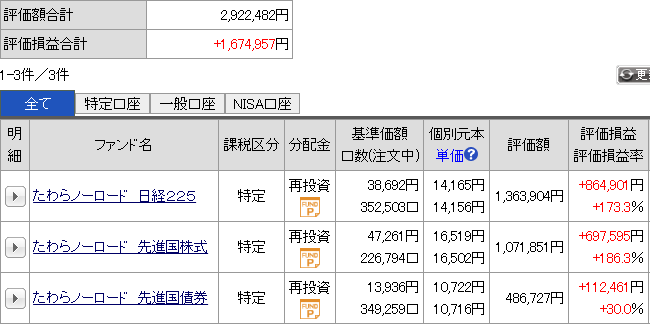 今月の運用成績
