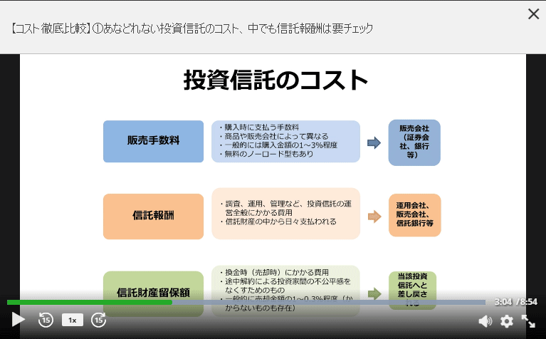 三菱UFJ eスマート証券が動画学習コンテンツ『自分に合った投資信託を見つけよう！』リリース！auカブコムユーザーなら無料で視聴可！