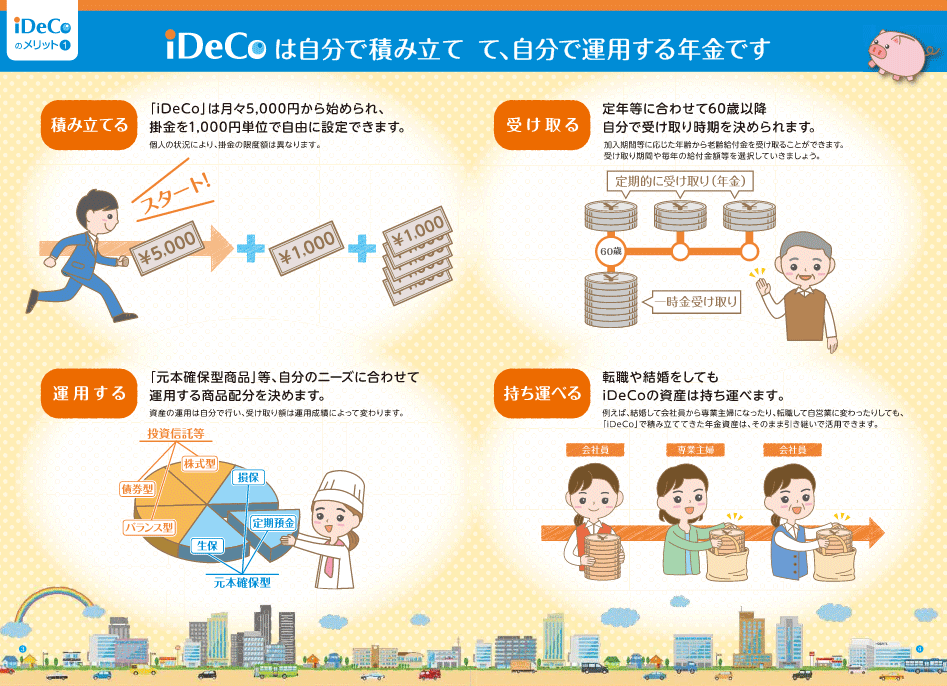 厚生労働省イデコ資料