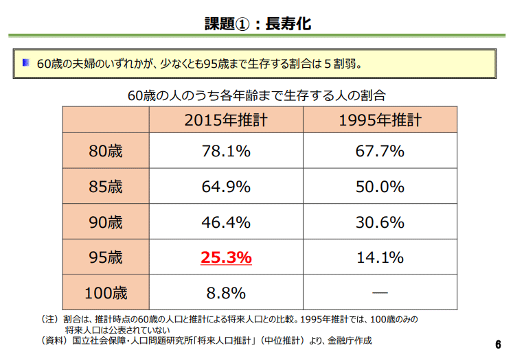 年金が足りない！老後資金2,000万円貯めるには、どのように資産運用するか？