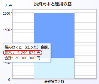 積立額シミュレーション