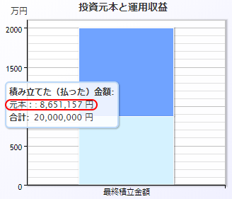 積立額シミュレーション