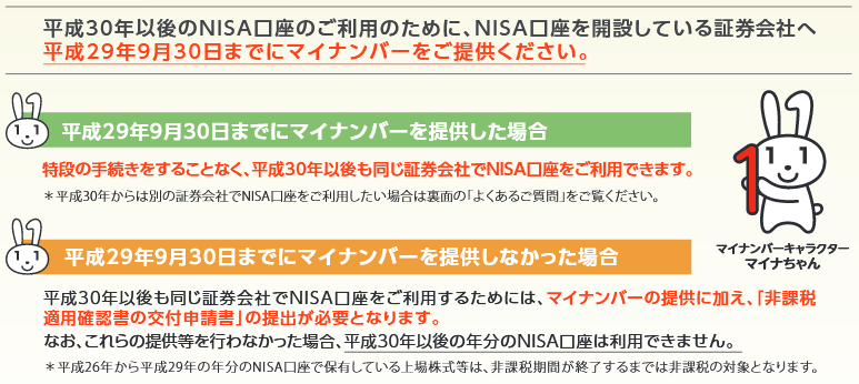 2018年以降にNISAを継続して使うなら『マイナンバー』の提出が必須です