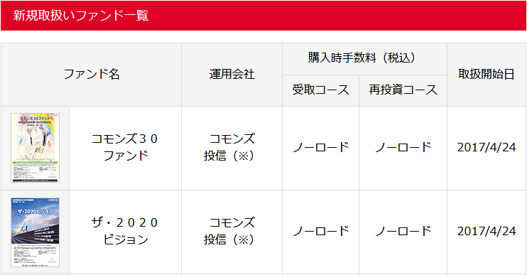 岡三オンライン、『世界経済インデックスファンド』コモンズの投信を取り扱い開始