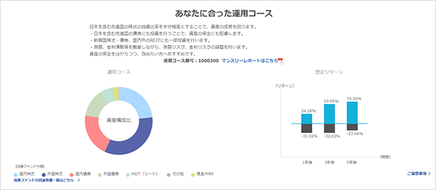 具体的な運用コース