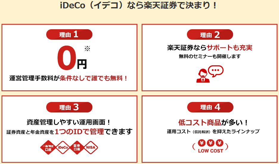 楽天証券の確定拠出年金のイメージ