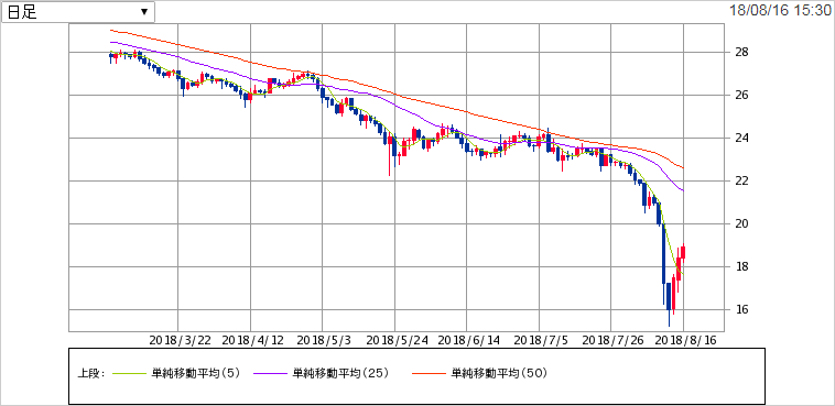 トルコリラ安、投資信託に与える影響は？