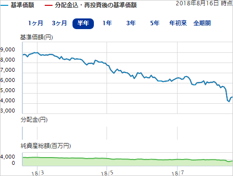 損保Ｊ日本興亜－トルコ株式オープン（愛称：メルハバ）の基準価格推移