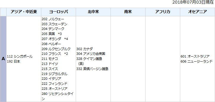 カントリーリスク評価表