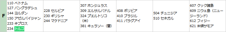 カントリーリスク評価表