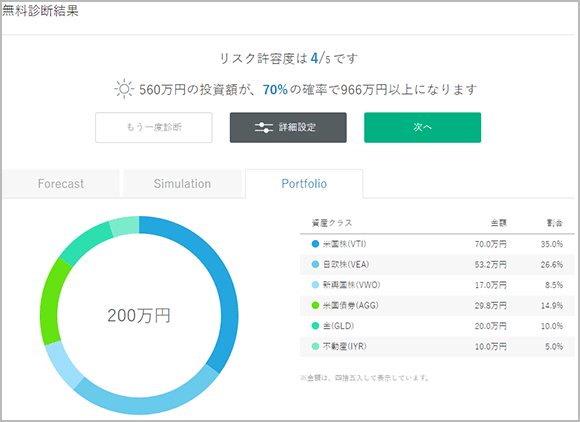 ウェルスナビの無料診断サービス