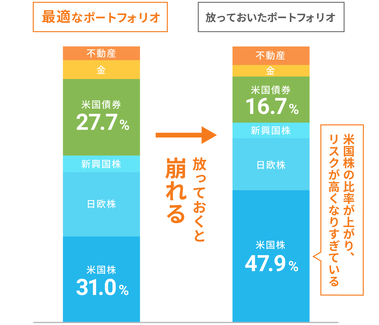 ウェルスナビの手数料
