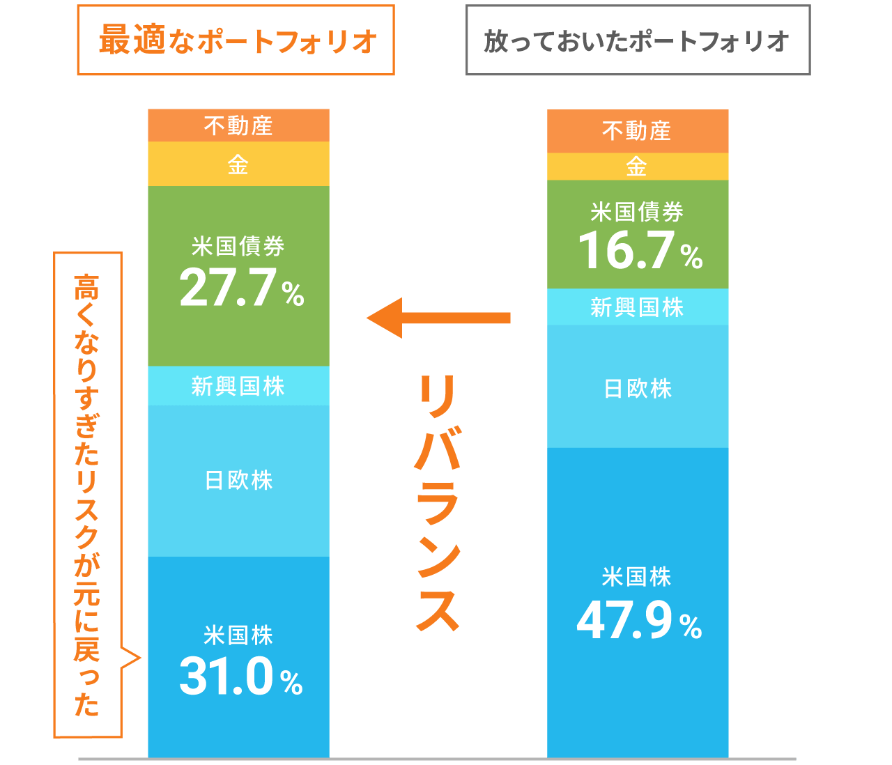 ウェルスナビの手数料