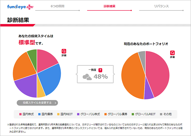 『fund eye Plus』利用イメージ