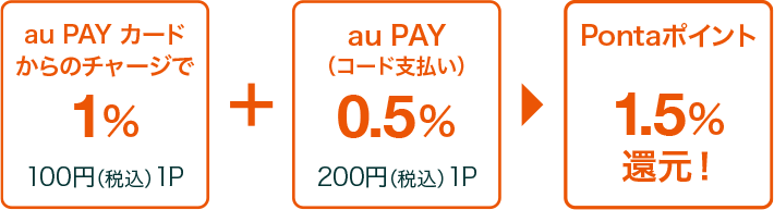 au経済圏の攻略(aupay)