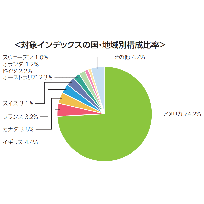 イー マクシス スリム 全 世界