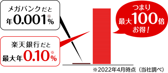 マネーブリッジとは【わかりやすく解説】