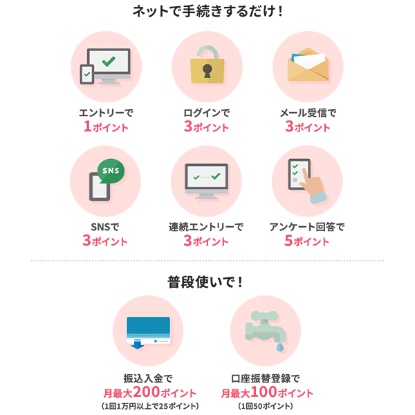 新生銀行のキャンペーン