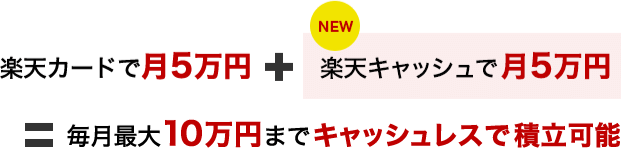 楽天証券の楽天キャッシュ決済