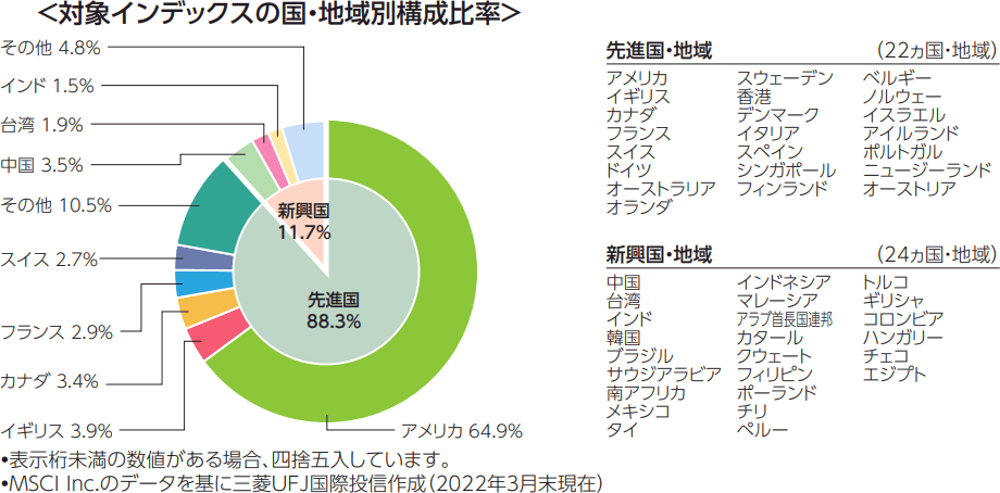 【おすすめ銘柄】emaxis slim 全世界株式(除く日本)