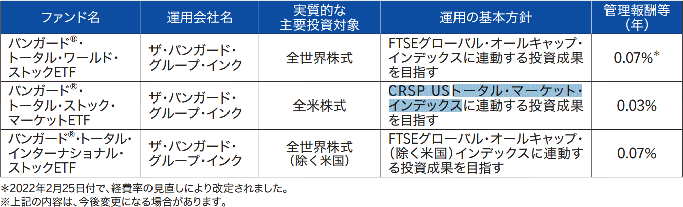 vt・vti・vxusの詳細