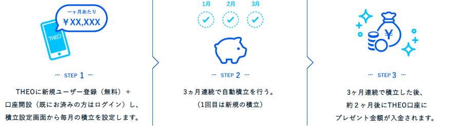 THEOキャンペーン
