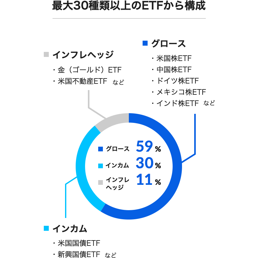 theo(テオ)の仕組み