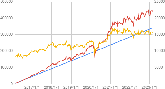 たわらノーロード日経225