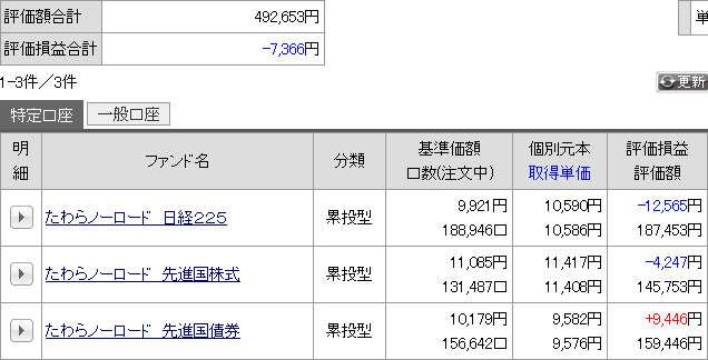 2020年3月の運用成績