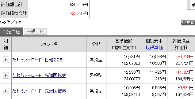 2020年4月の運用成績