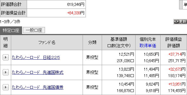 先月の運用成績