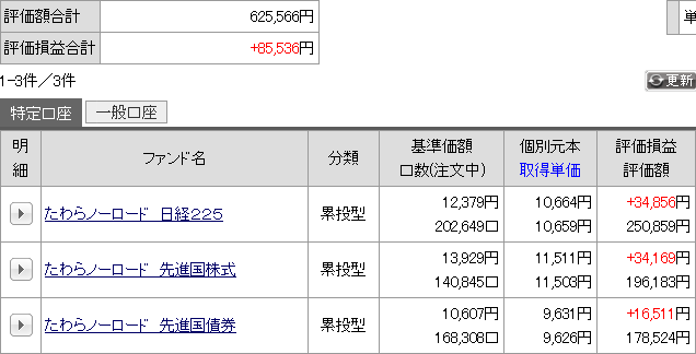 今月の運用成績