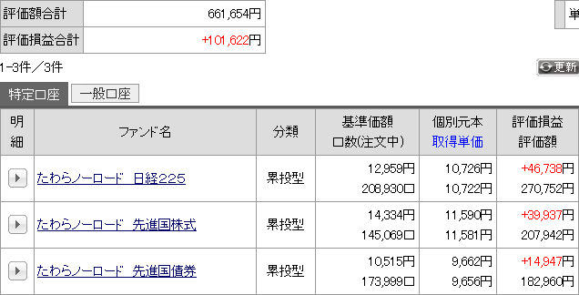 今月の運用成績