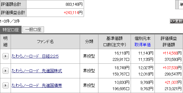 先月の運用成績