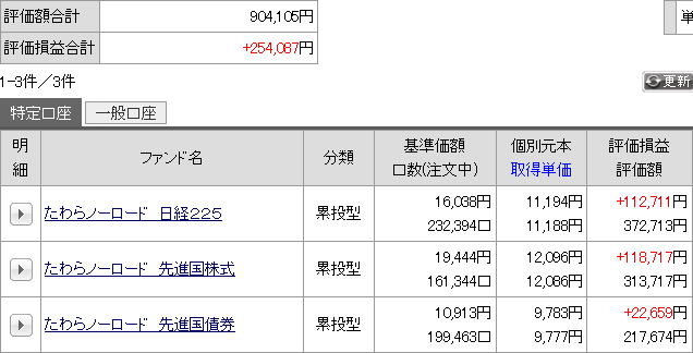 今月の運用成績