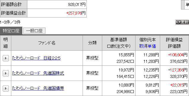 先月の運用成績