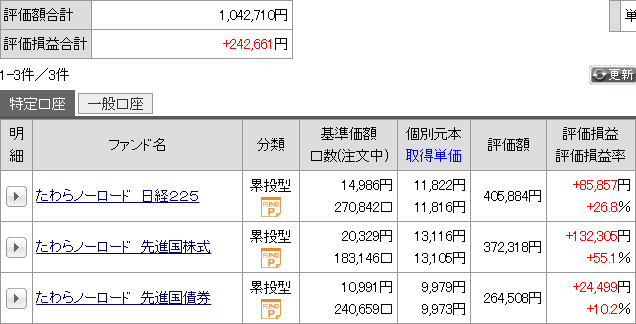 今月の運用成績