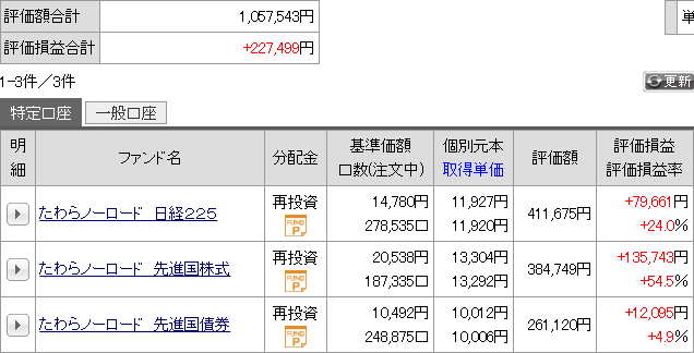 先月の運用成績