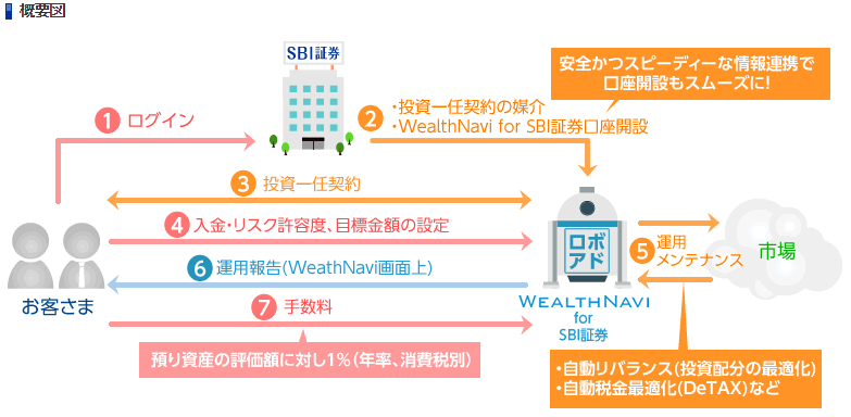 ウェルスナビ公式サイトトップページ