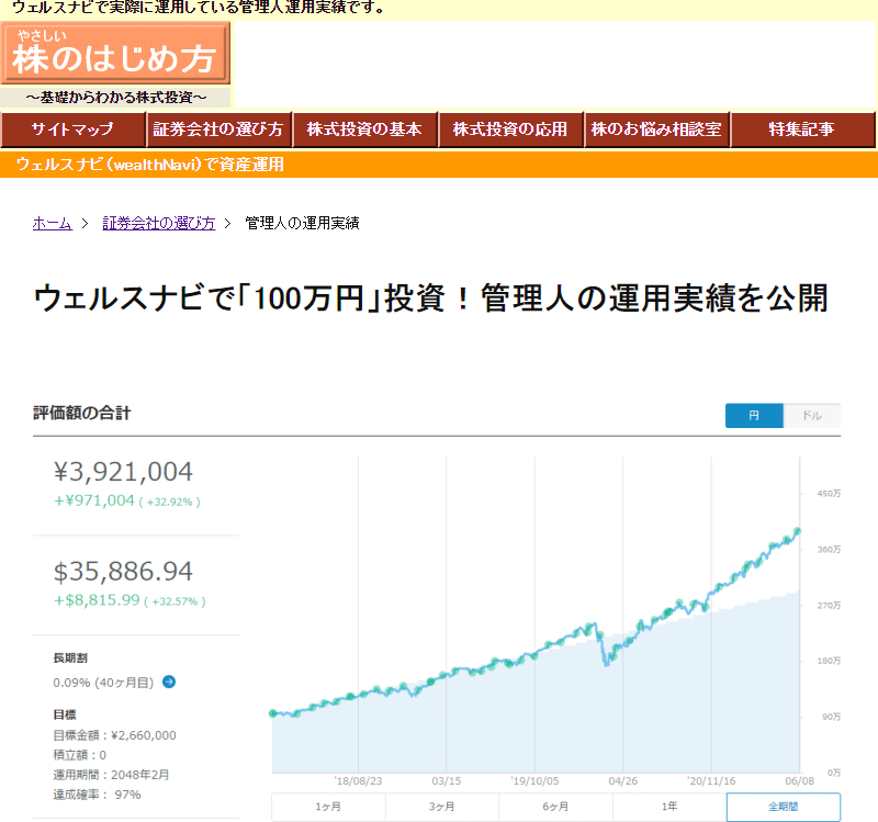 ウェルスナビの運用実績