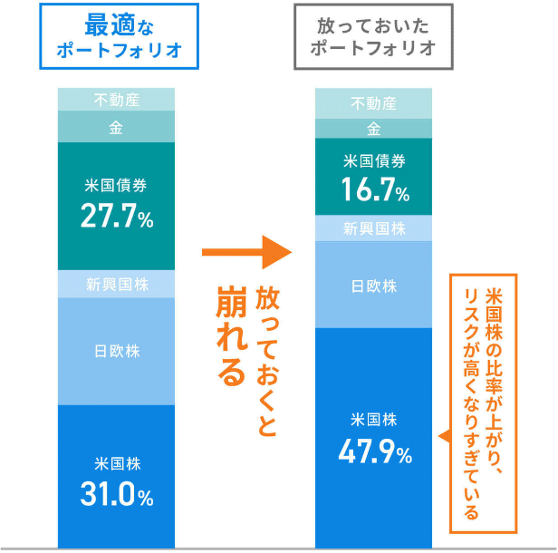 ウェルスナビの手数料