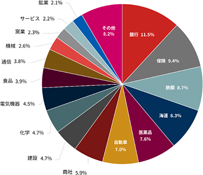 1489のポートフォリオ