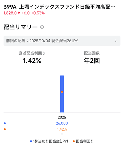 399Aの分配金（配当金）