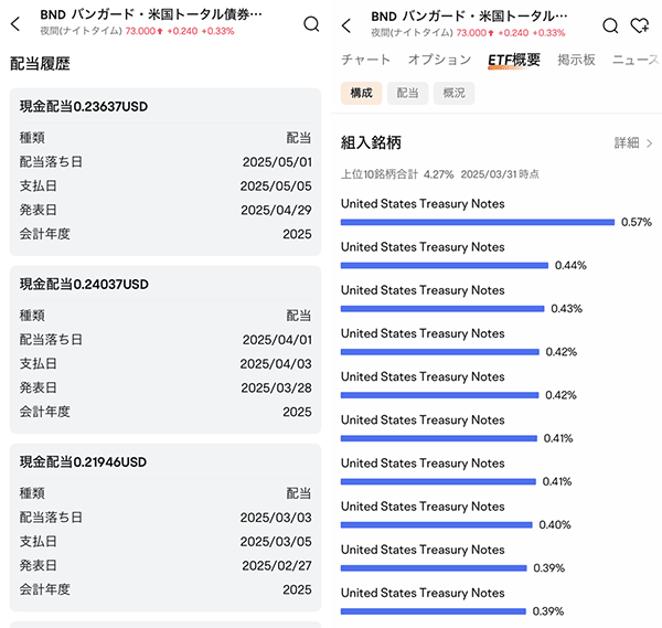 moomoo証券のアプリで確認できるbndの分配金(配当金)