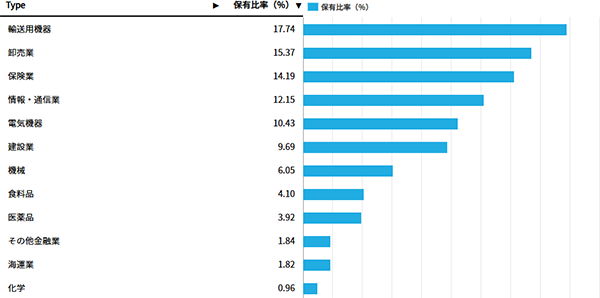 1478のポートフォリオ